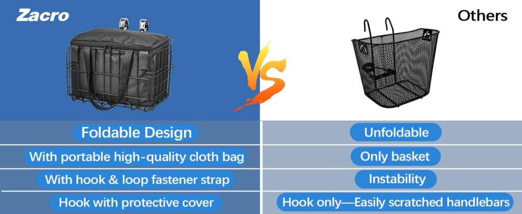 Bicycle Basket with Removable Liner Bag vs others